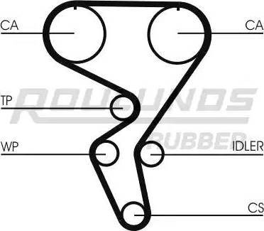 Roulunds Rubber RR1309K1 - Zobsiksnas komplekts www.autospares.lv