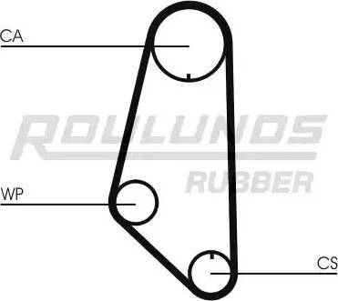 Roulunds Rubber RR1304 - Zobsiksna autospares.lv