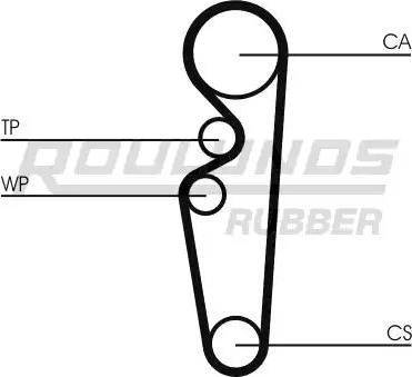 Roulunds Rubber RR1306 - Zobsiksna www.autospares.lv