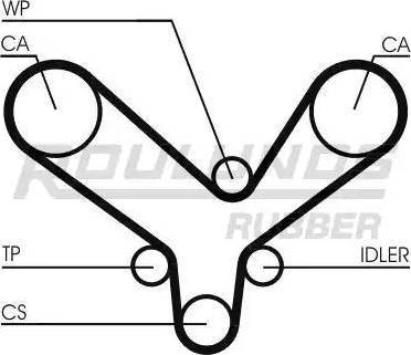 Roulunds Rubber RR1308 - Timing Belt www.autospares.lv