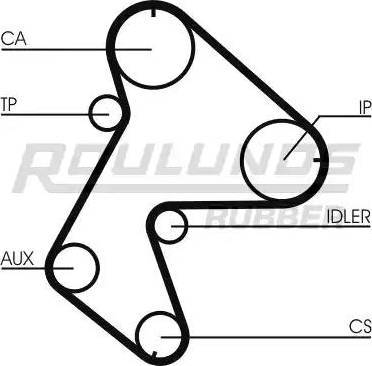 Roulunds Rubber RR1318 - Зубчатый ремень ГРМ www.autospares.lv