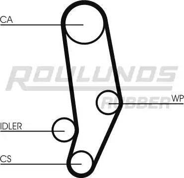 Roulunds Rubber RR1324 - Zobsiksna www.autospares.lv