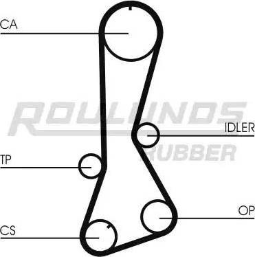 Roulunds Rubber RR1323 - Zobsiksna www.autospares.lv