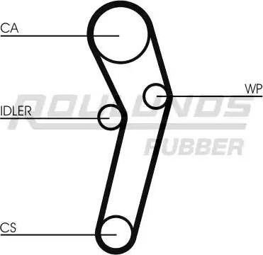 Roulunds Rubber RR1370 - Зубчатый ремень ГРМ www.autospares.lv