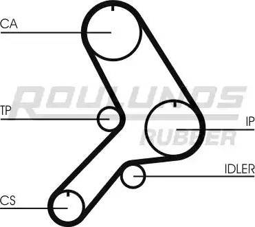 Roulunds Rubber RR1380 - Zobsiksna www.autospares.lv