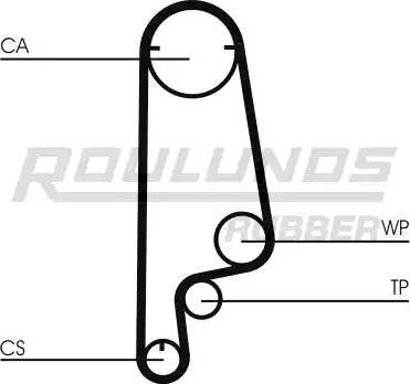 Roulunds Rubber RR1372 - Зубчатый ремень ГРМ www.autospares.lv