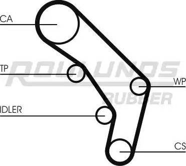 Roulunds Rubber RR1294 - Зубчатый ремень ГРМ www.autospares.lv