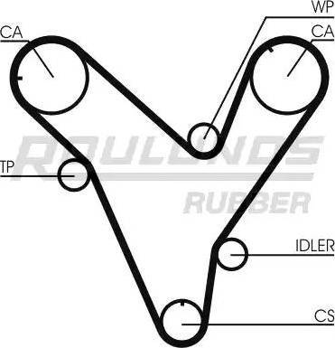 Roulunds Rubber RR1242K1 - Zobsiksnas komplekts www.autospares.lv