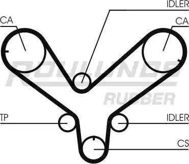 Roulunds Rubber RR1250 - Zobsiksna www.autospares.lv