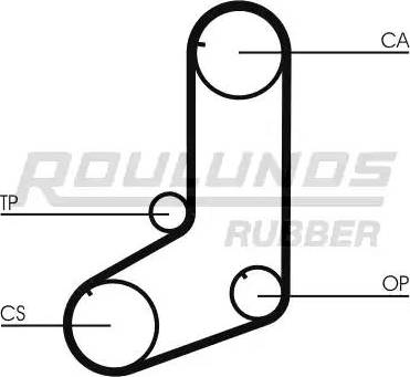 Roulunds Rubber RR1261 - Timing Belt www.autospares.lv