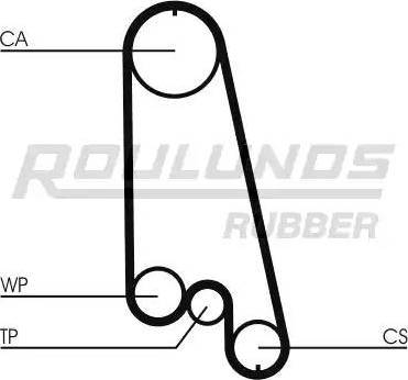 Roulunds Rubber RR1205 - Zobsiksna www.autospares.lv