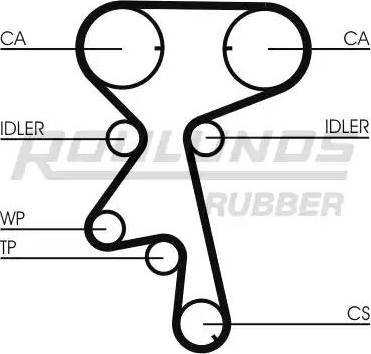 Roulunds Rubber RR1206 - Zobsiksna www.autospares.lv