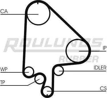 Roulunds Rubber RR1208K1 - Zobsiksnas komplekts www.autospares.lv