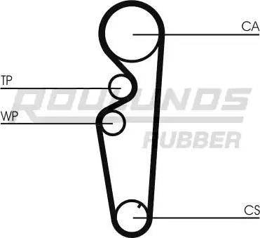 Roulunds Rubber RR1202 - Zobsiksna www.autospares.lv