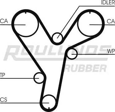 Roulunds Rubber RR1219 - Zobsiksna autospares.lv