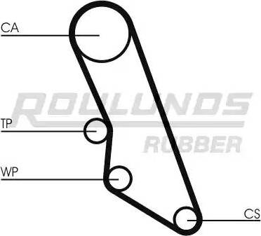 Roulunds Rubber RR1213 - Zobsiksna www.autospares.lv