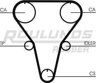 Roulunds Rubber RR1284 - Zobsiksna autospares.lv