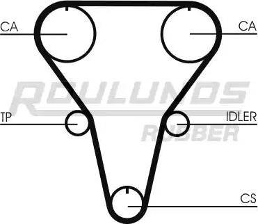 Roulunds Rubber RR1285 - Zobsiksna www.autospares.lv