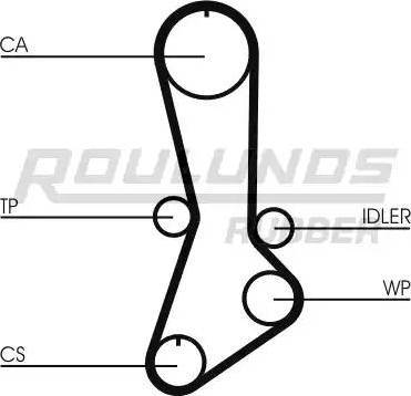 Roulunds Rubber RR1287K1 - Zobsiksnas komplekts www.autospares.lv