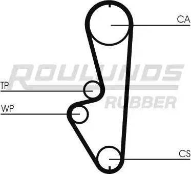 Roulunds Rubber RR1287K1 - Zobsiksnas komplekts www.autospares.lv