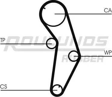 Roulunds Rubber RR1234 - Зубчатый ремень ГРМ www.autospares.lv