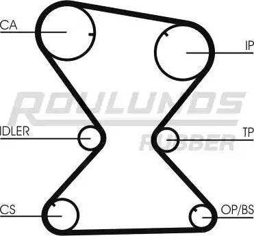 Roulunds Rubber RR1233 - Zobsiksna autospares.lv