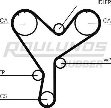 Roulunds Rubber RR1225 - Zobsiksna autospares.lv