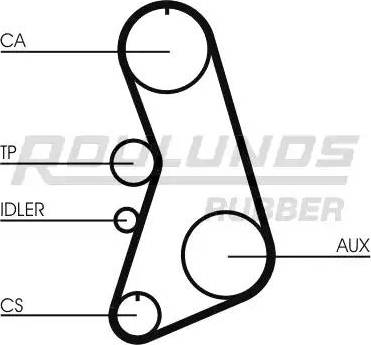 Roulunds Rubber RR1227 - Zobsiksna autospares.lv