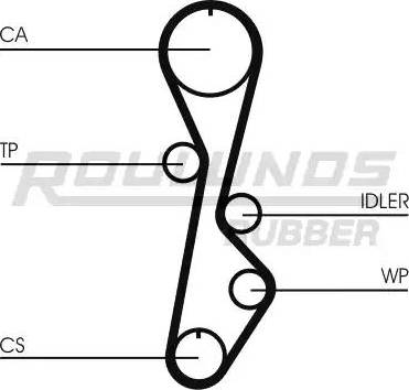 Roulunds Rubber RR1274 - Zobsiksna www.autospares.lv