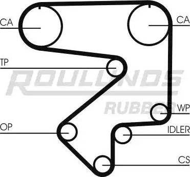 Roulunds Rubber RR1275 - Zobsiksna www.autospares.lv