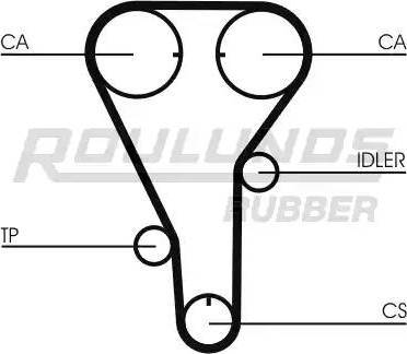 Roulunds Rubber RR1272 - Zobsiksna www.autospares.lv