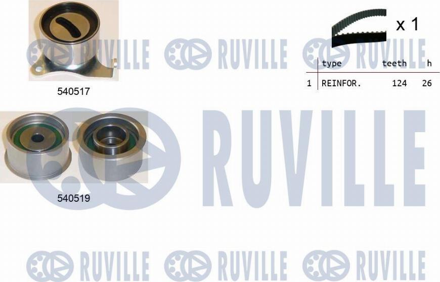 Ruville 550443 - Zobsiksnas komplekts autospares.lv