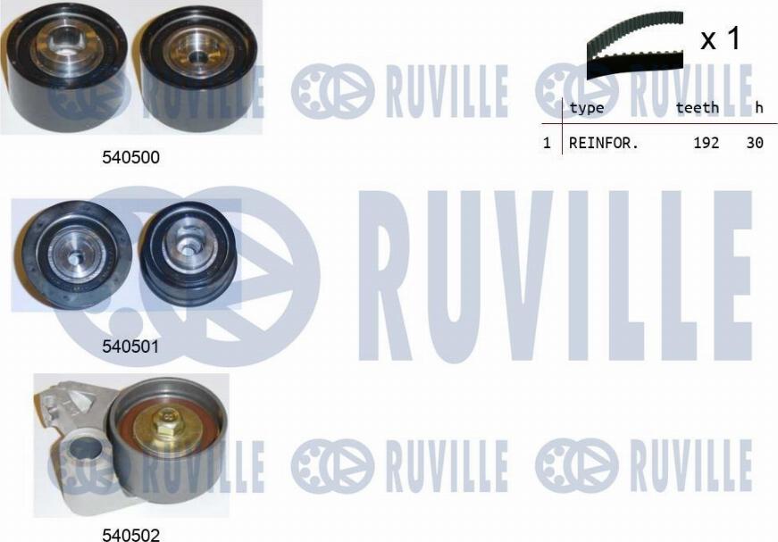 Ruville 550472 - Zobsiksnas komplekts www.autospares.lv