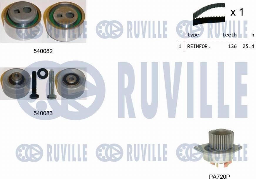 Ruville 5500931 - Водяной насос + комплект зубчатого ремня ГРМ www.autospares.lv