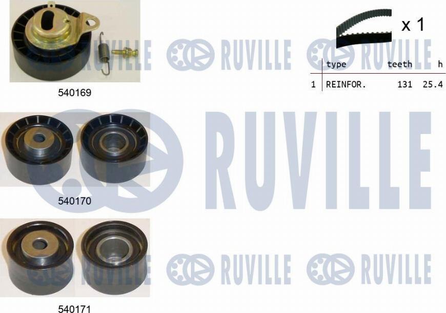 Ruville 550015 - Timing Belt Set www.autospares.lv