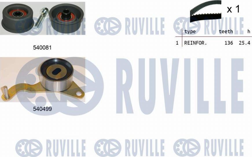 Ruville 550036 - Zobsiksnas komplekts autospares.lv