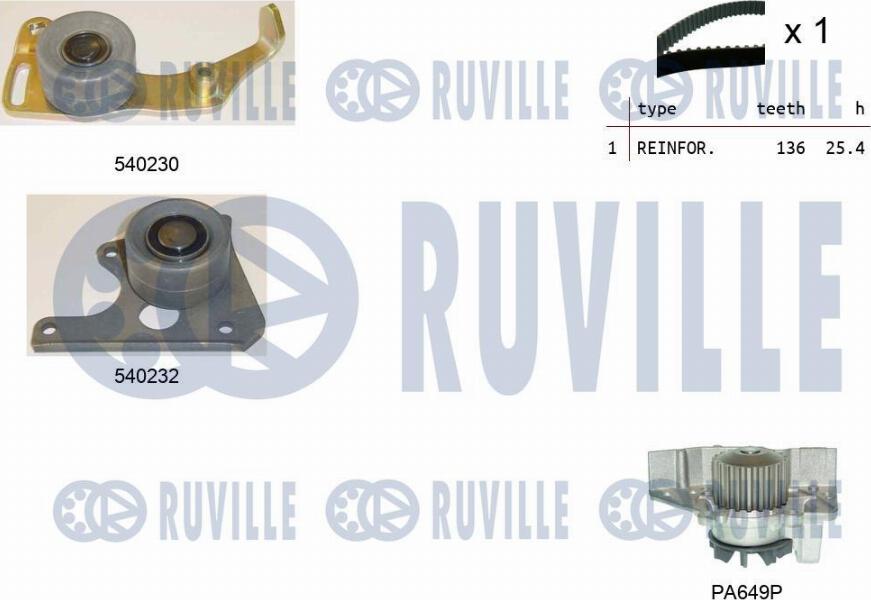 Ruville 5500201 - Водяной насос + комплект зубчатого ремня ГРМ www.autospares.lv