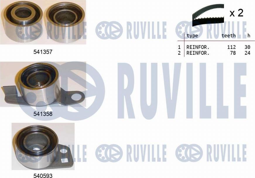 Ruville 550151 - Zobsiksnas komplekts www.autospares.lv