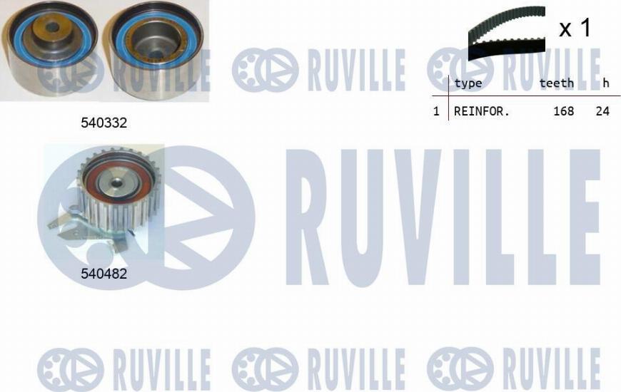 Ruville 550244 - Zobsiksnas komplekts autospares.lv