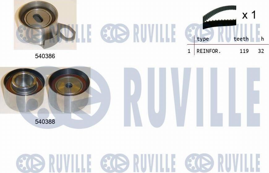 Ruville 550206 - Zobsiksnas komplekts www.autospares.lv