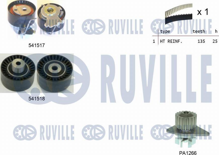 Ruville 5502871 - Водяной насос + комплект зубчатого ремня ГРМ www.autospares.lv