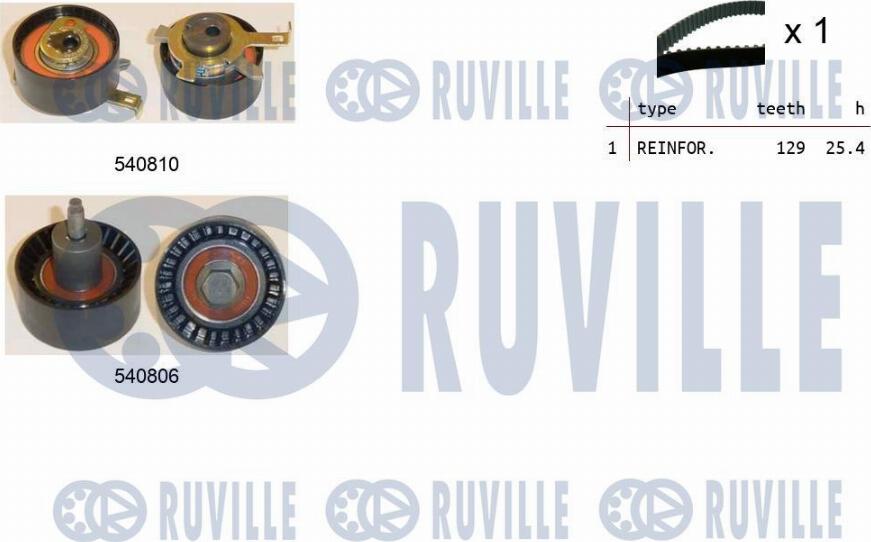 Ruville 550233 - Комплект зубчатого ремня ГРМ www.autospares.lv