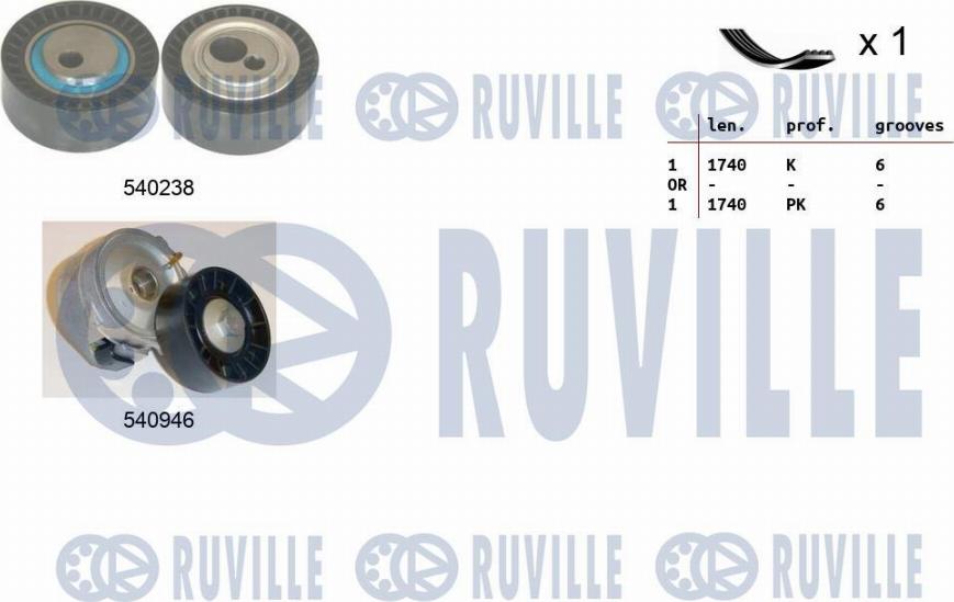 Ruville 570061 - Ķīļrievu siksnu komplekts www.autospares.lv