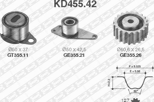 SNR KD455.42 - Комплект зубчатого ремня ГРМ www.autospares.lv