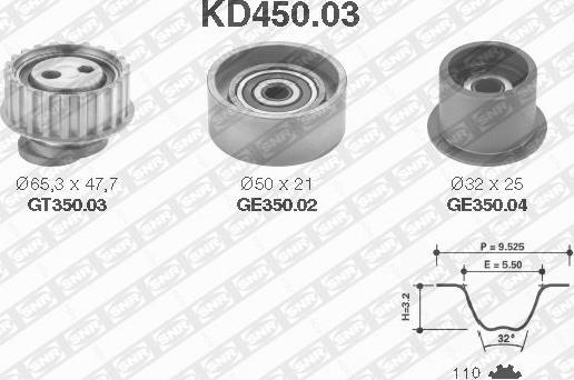 SNR KD450.03 - Zobsiksnas komplekts autospares.lv