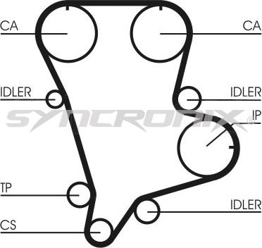 SYNCRONIX SY0994N - Zobsiksna www.autospares.lv