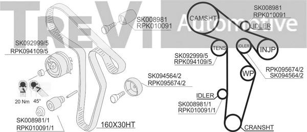 Trevi Automotive KD1425 - Zobsiksnas komplekts www.autospares.lv