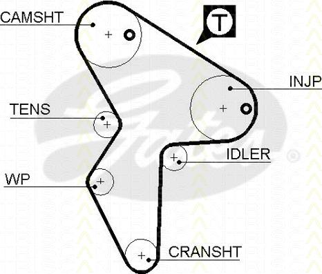 Triscan 8645 5418xs - Timing Belt www.autospares.lv