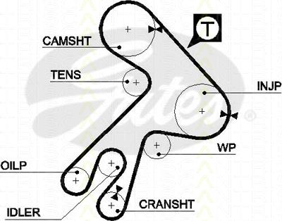 Triscan 8645 5057xs - Timing Belt www.autospares.lv