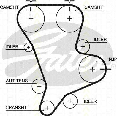 Triscan 8647 18002 - Zobsiksnas komplekts www.autospares.lv